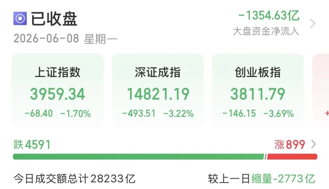 沪指跌破4000点,机构建议:割肉、抄底都别急