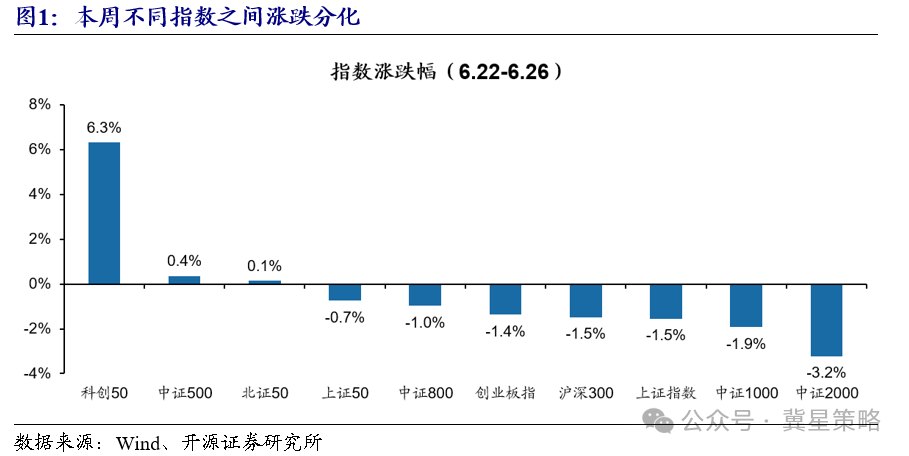 开源策略:牛市多回调 坚定牛市信心 降低斜率预期