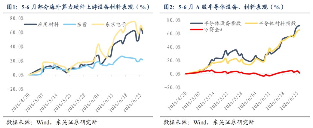 东吴证券:全球流动性拐点 科技硬件的争议和机会